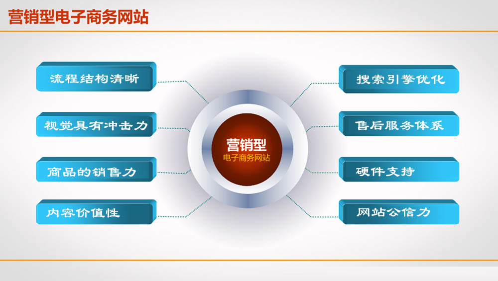 营销型网站建设流程 营销型网站建设流程